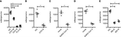 Alu RNA Structural Features Modulate Immune Cell Activation and A-to-I Editing of Alu RNAs Is Diminished in Human Inflammatory Bowel Disease